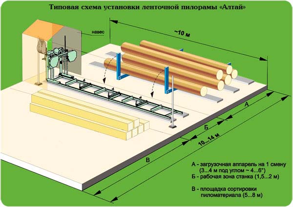 Вариант типового розміщення верстата Алтай-900